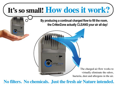 Pet Air Purifier & Odor Eliminator by CritterZone